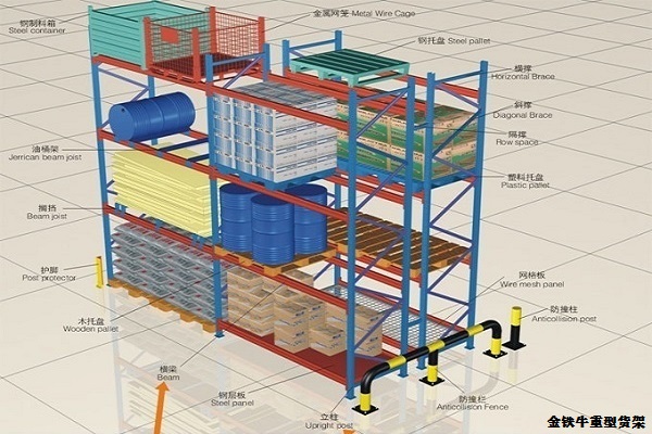 上海庫房重型貨架設(shè)計(jì) 上海庫房重型貨架設(shè)計(jì)